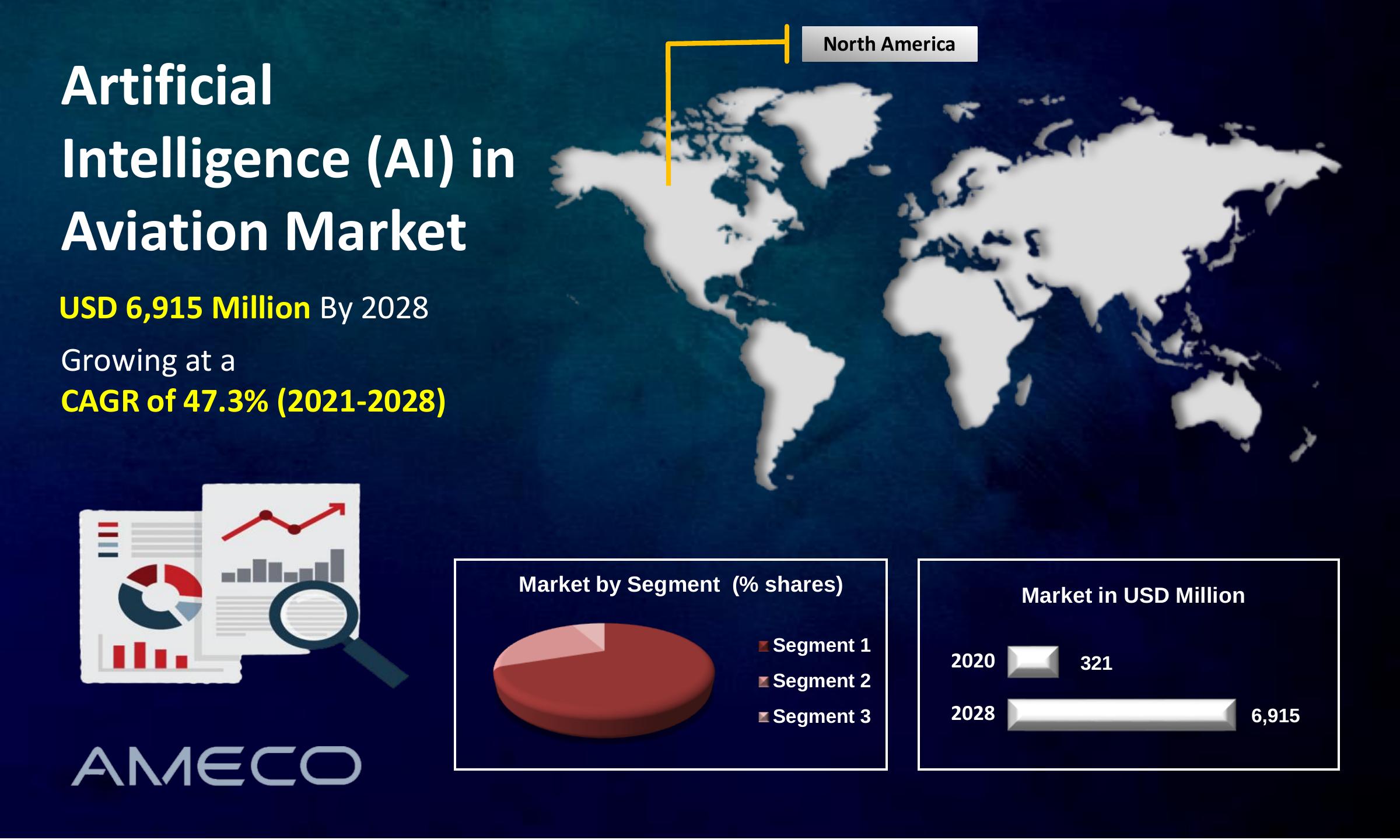 Artificial Intelligence (AI) in Aviation Market Report 2030